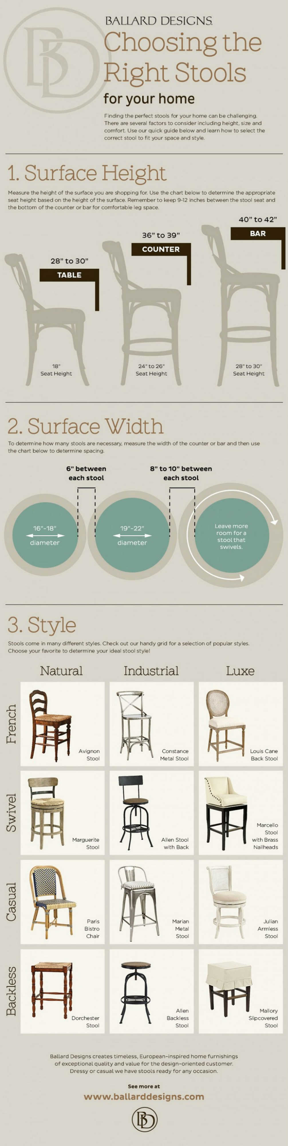 Kitchen counter stools infographic